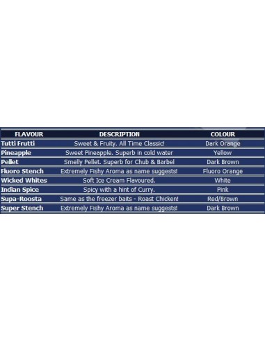 Heathrow baits day trippas supa rooster