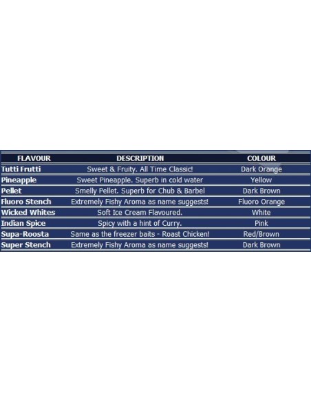 Heathrow baits day trippas indian spice