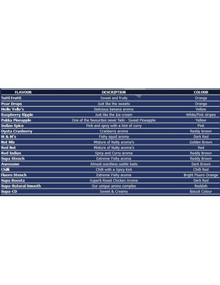 Heathrow bait perfect pop-ups supa stench 16mm