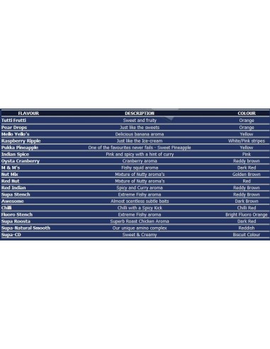 Heathrow bait perfect pop-ups red indian 12mm