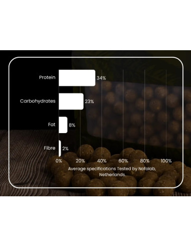 Feedstimulants boilies insect cream 20mm 1kg