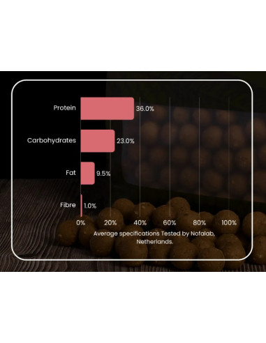 Feedstimulants boilies seafood cocktail 20mm 1kg