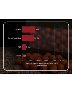 Feedstimulants boilies SLR 20mm 1kg 2