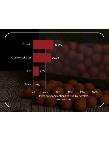Feedstimulants boilies SLR 20mm 1kg