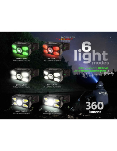 Zfish headlamp photonix 360 lumenes