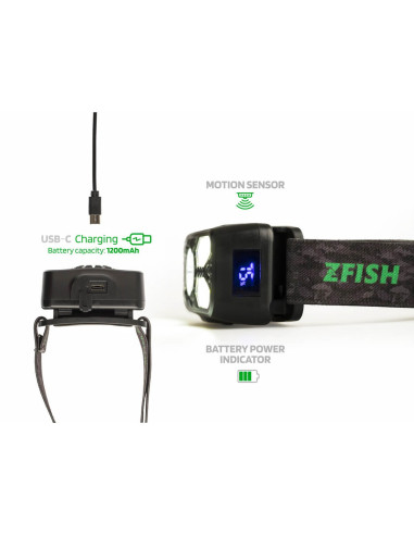 Zfish headlamp photonix 360 lumenes