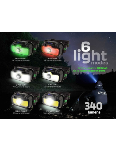 Zfish headlamp lumenix 340 lumenes