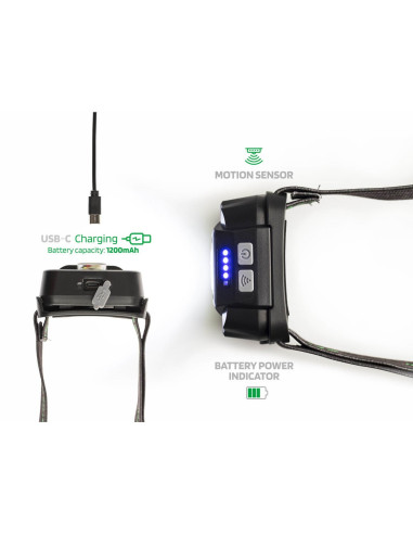 Zfish headlamp lumenix 340 lumenes