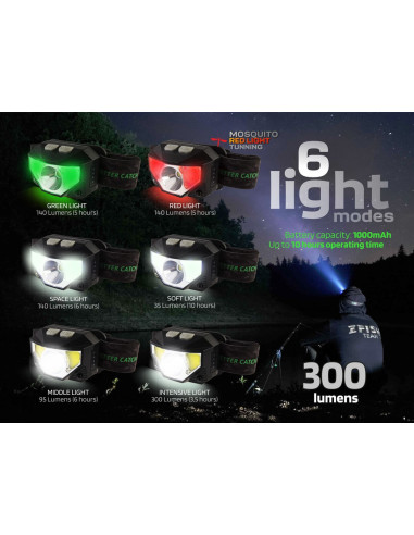 Zfish headlamp neomix 300 lumenes