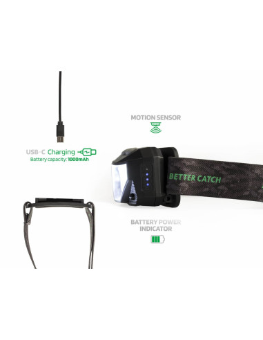 Zfish headlamp neomix 300 lumenes