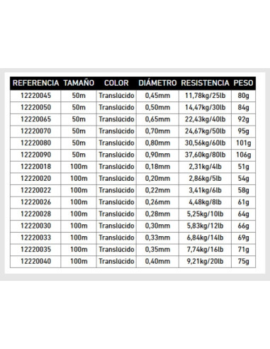 Daiwa j fluoro FC 0.50mm 30lb 50m