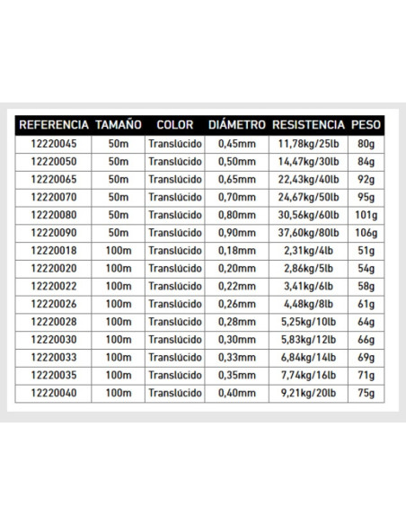 Daiwa j fluoro FC 0.50mm 30lb 50m