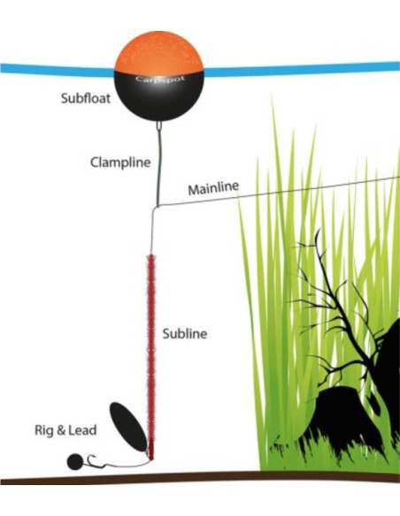 Carpspor subfloat black 70mm