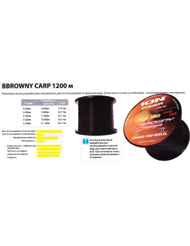 Awa-shima browny carp 0.33mm 15.9kg 1200m