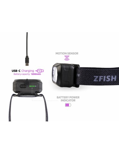 Zfish headlamp zeonix uv power 500 lunenes