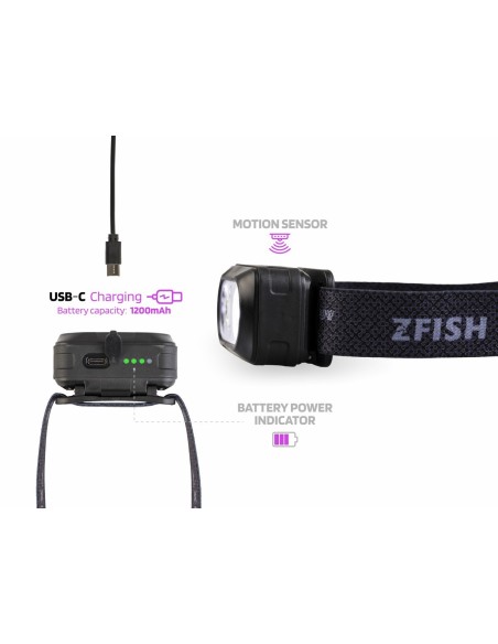 Zfish headlamp zeonix uv power 500 lunenes